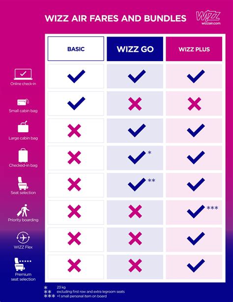 wizz air low fare calendar.